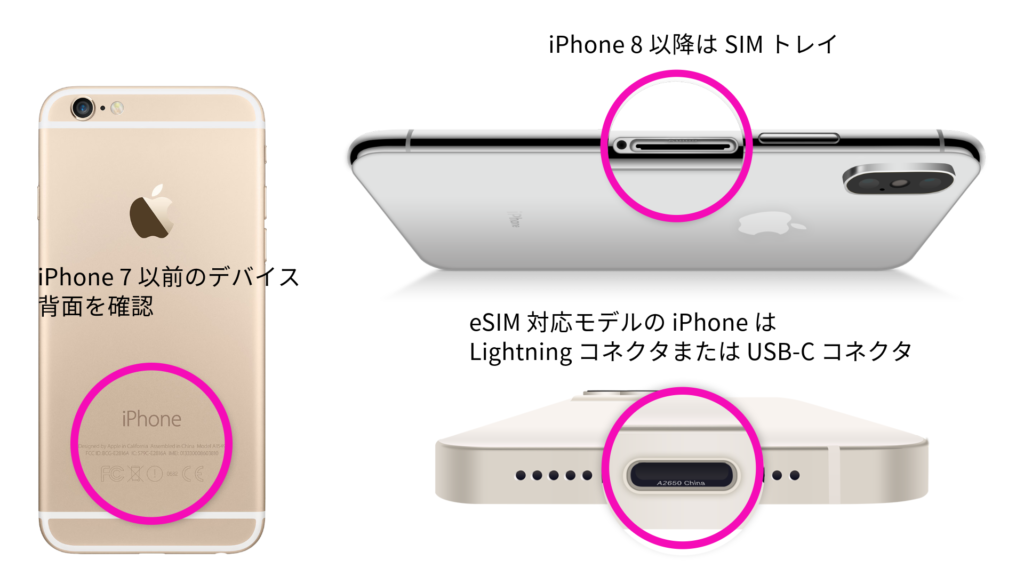 iPhoneのモデル番号