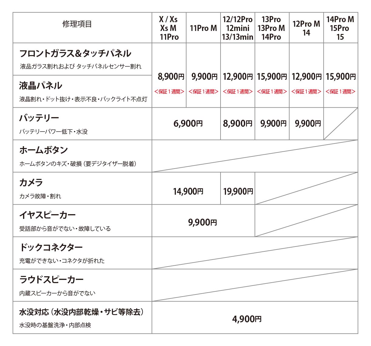 KTシステム料金表_202509-2